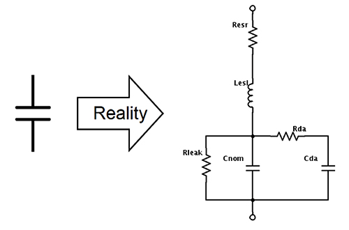 Simple Explanation of Capacitor ESR | DigiKey